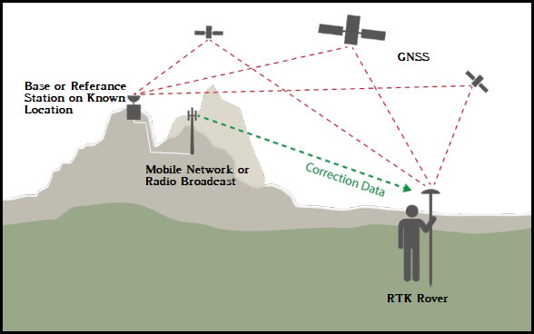 Чем открыть файл rtk