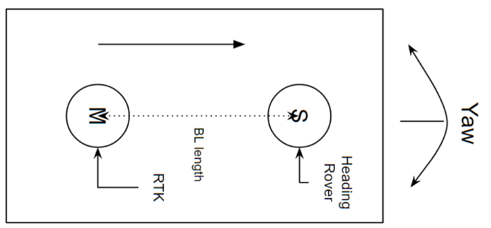 HED-10L-installation