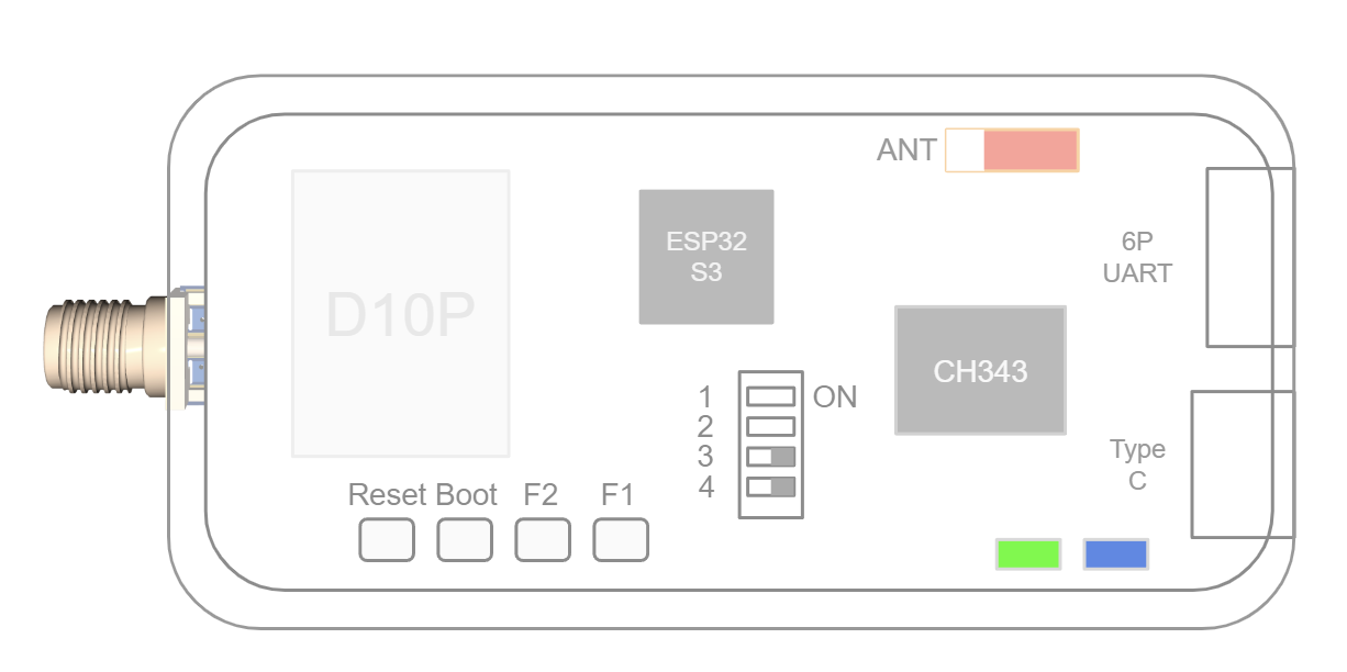 NANO RTK board