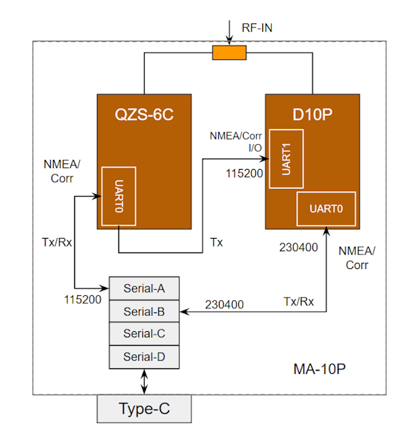 MA-10P function blockgram
